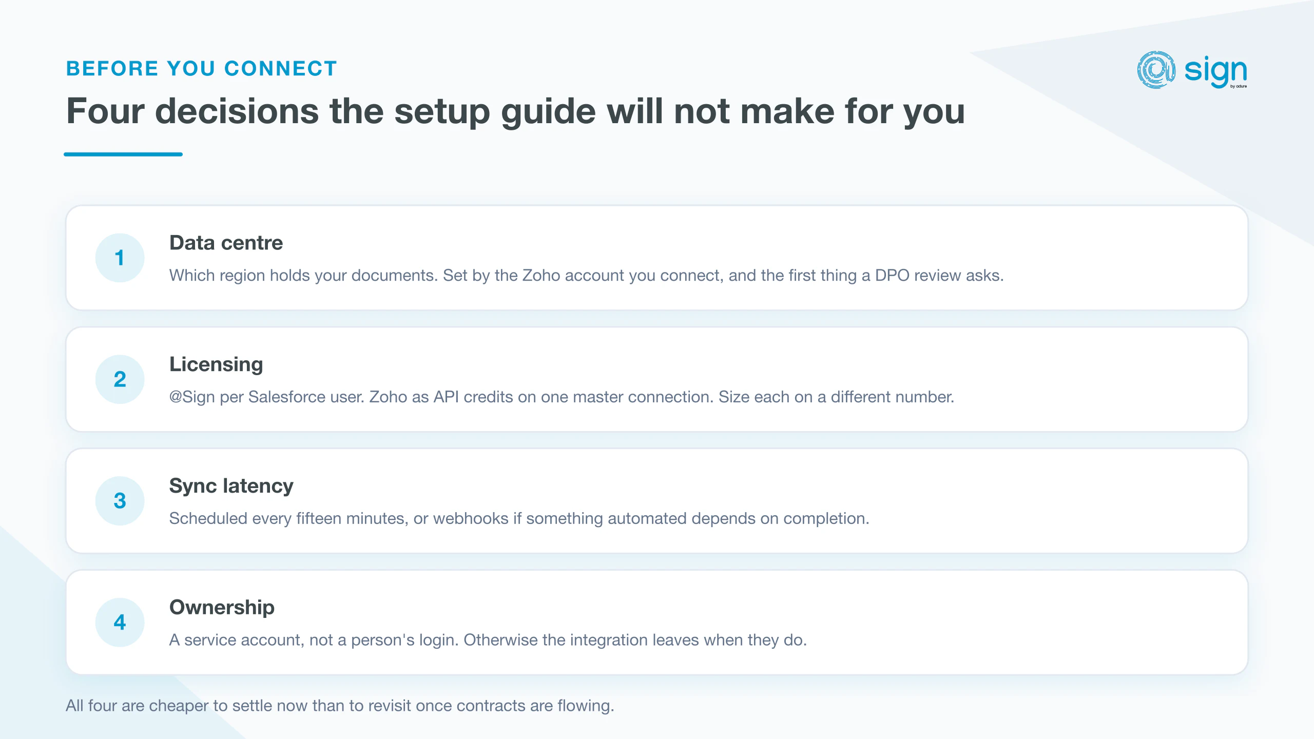 Connecting Zoho Sign to Salesforce: the decisions before the setup